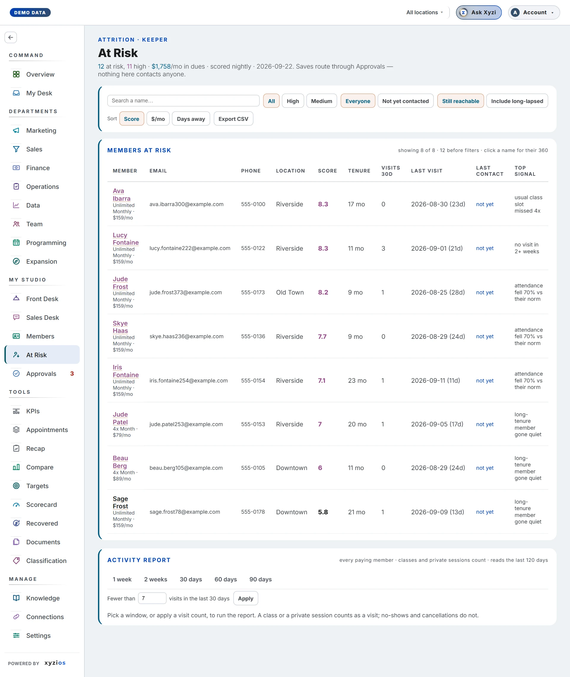 The At Risk in Xyzios on All locations, desktop size, light theme, showing the Demo Studio