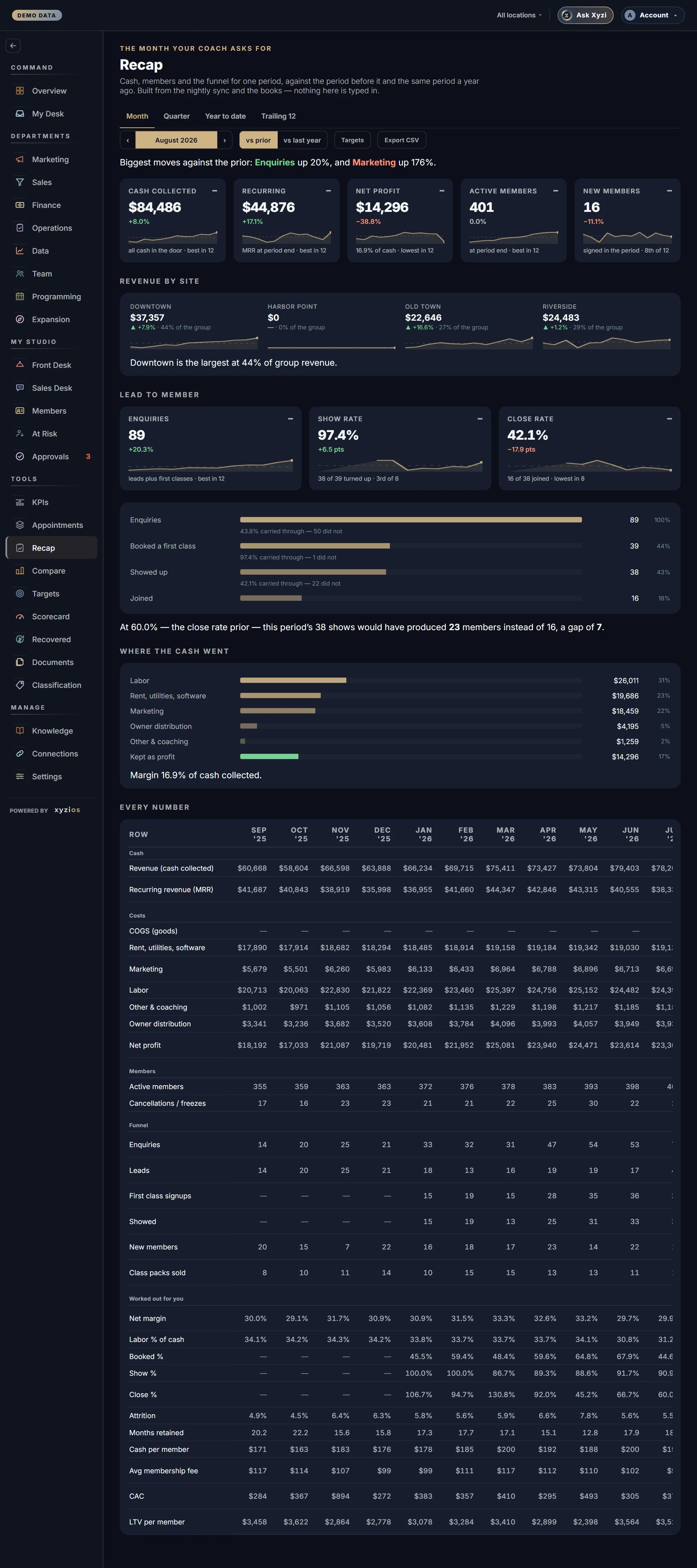 The Recap in Xyzios on All locations, desktop size, dark theme, showing the Demo Studio