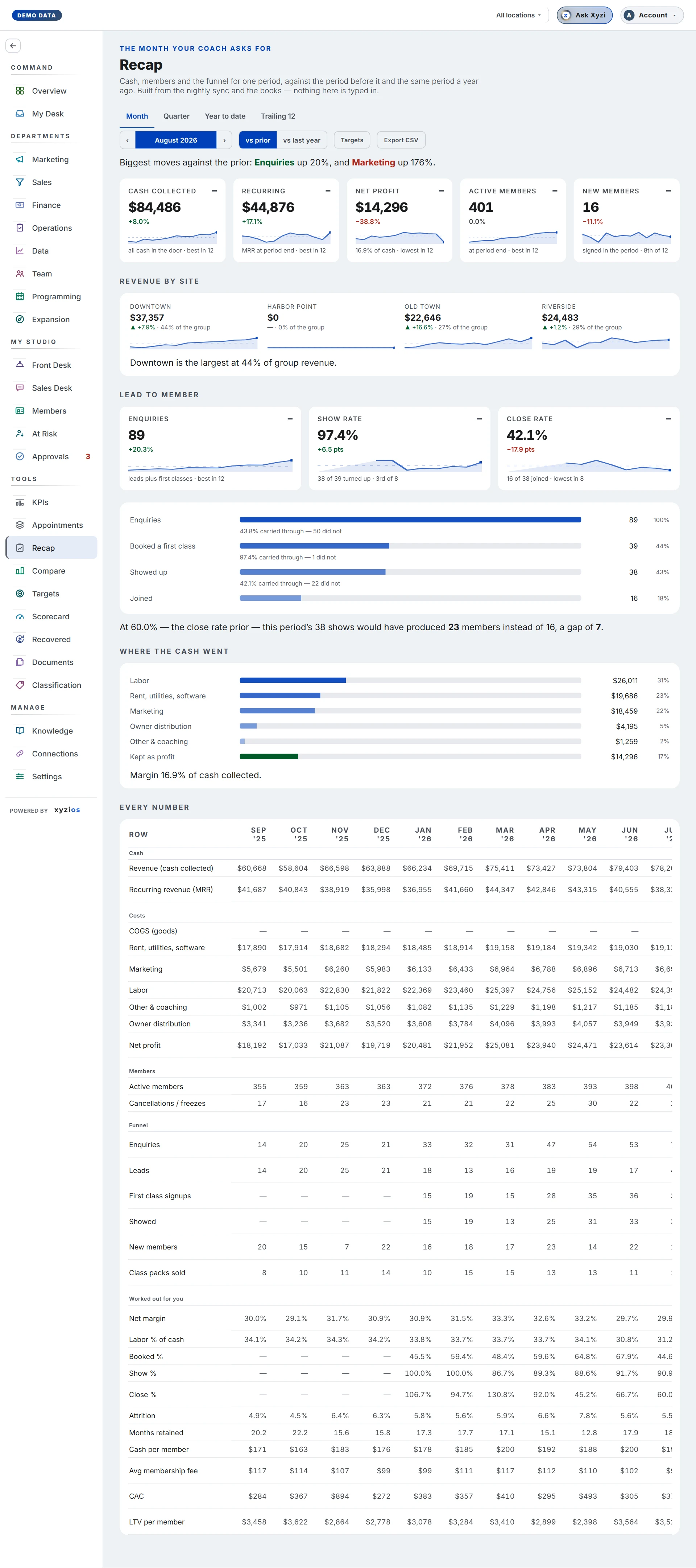 The Recap in Xyzios on All locations, desktop size, light theme, showing the Demo Studio