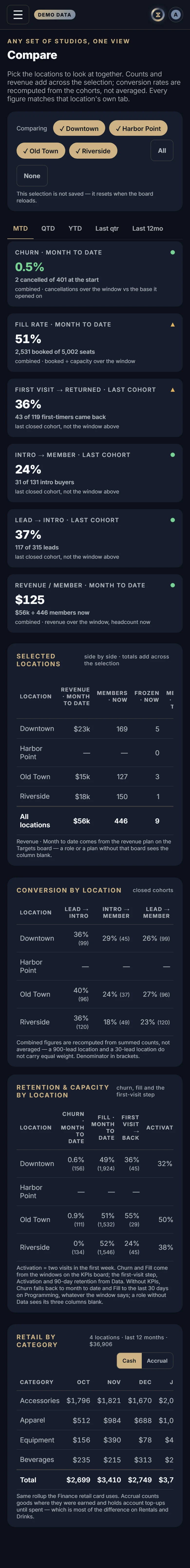 The Compare in Xyzios on All locations, phone size, dark theme, showing the Demo Studio