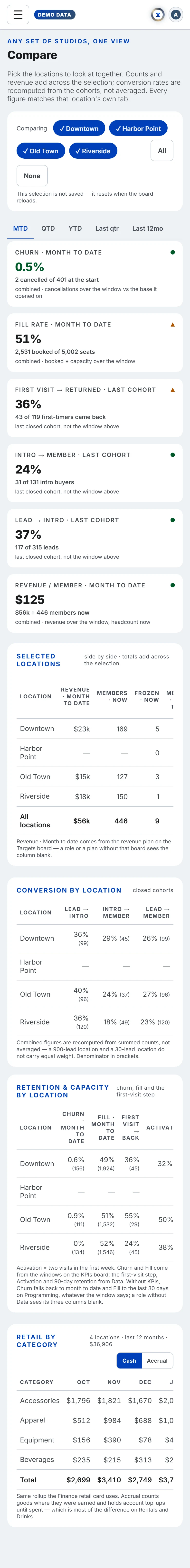 The Compare in Xyzios on All locations, phone size, light theme, showing the Demo Studio