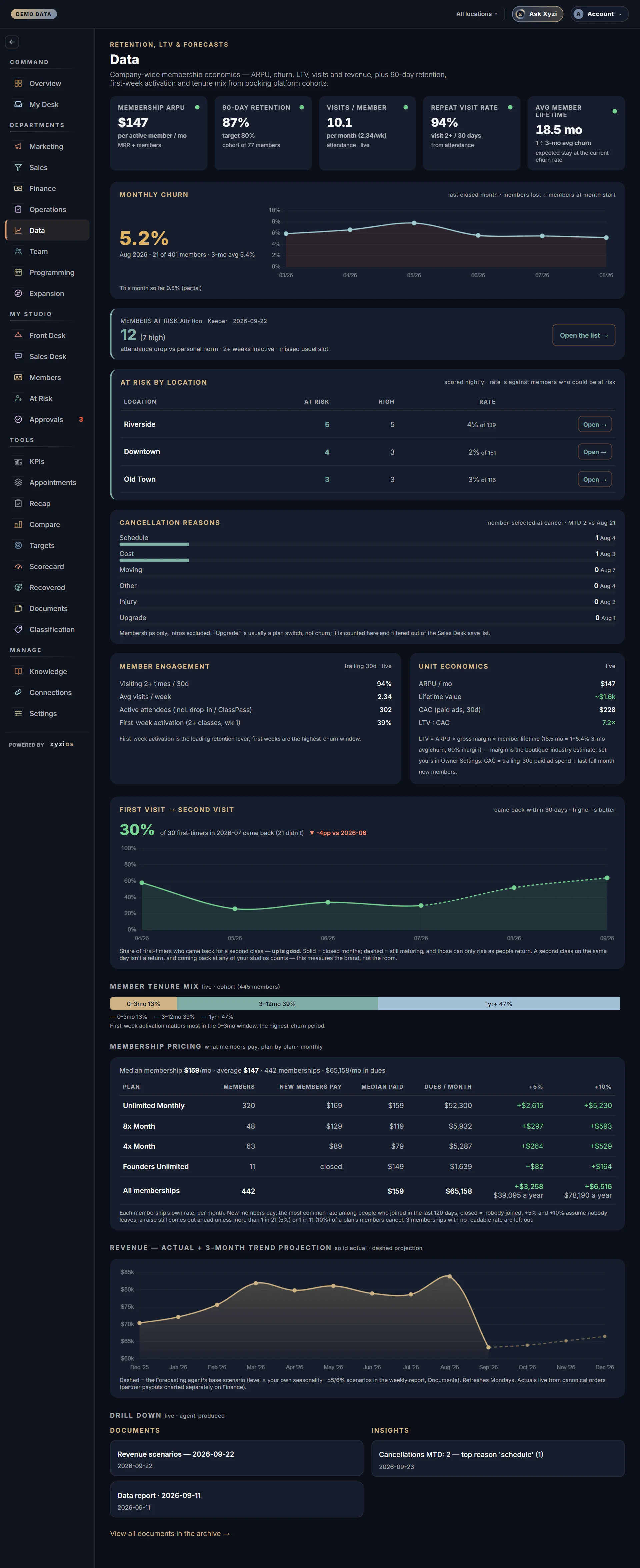 The Data in Xyzios on All locations, desktop size, dark theme, showing the Demo Studio