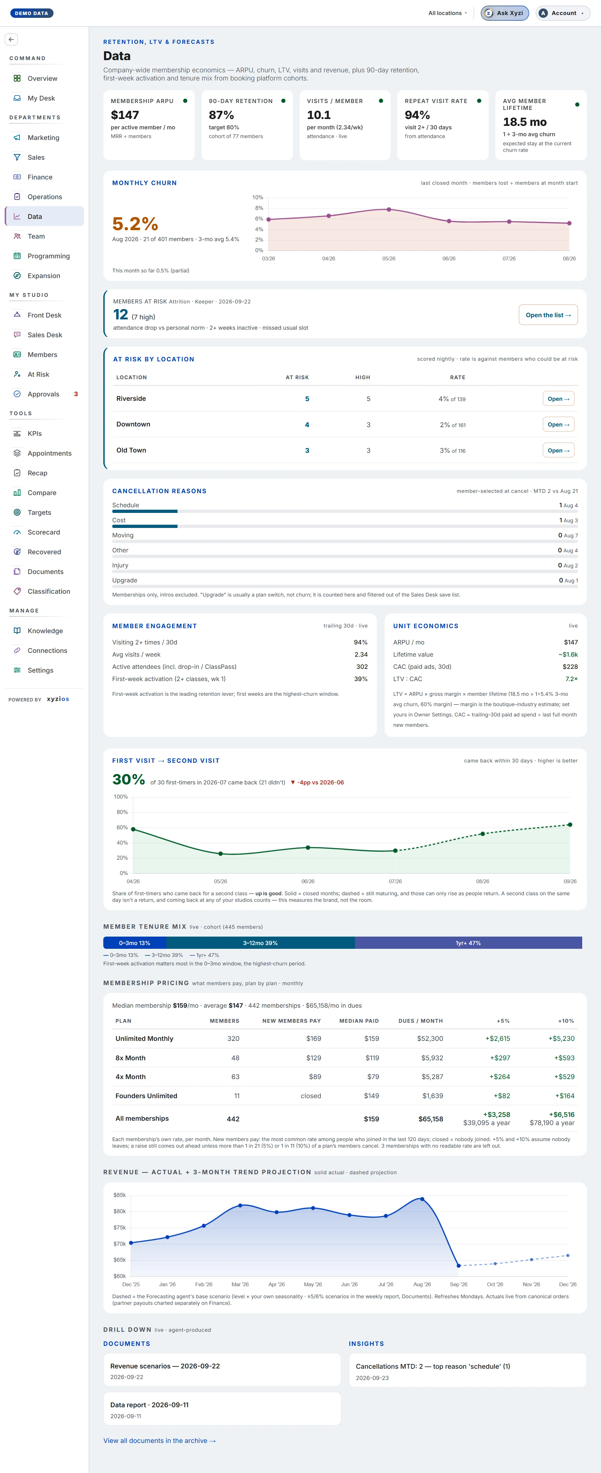 The Data in Xyzios on All locations, desktop size, light theme, showing the Demo Studio