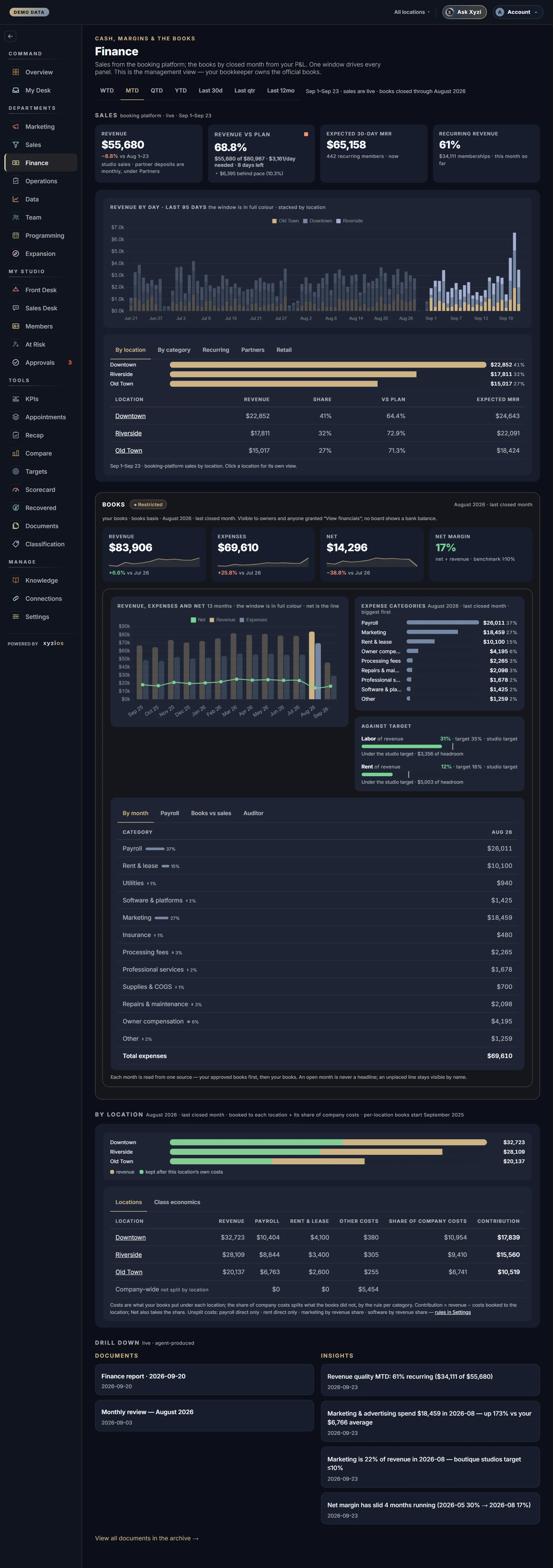 The Finance in Xyzios on All locations, desktop size, dark theme, showing the Demo Studio