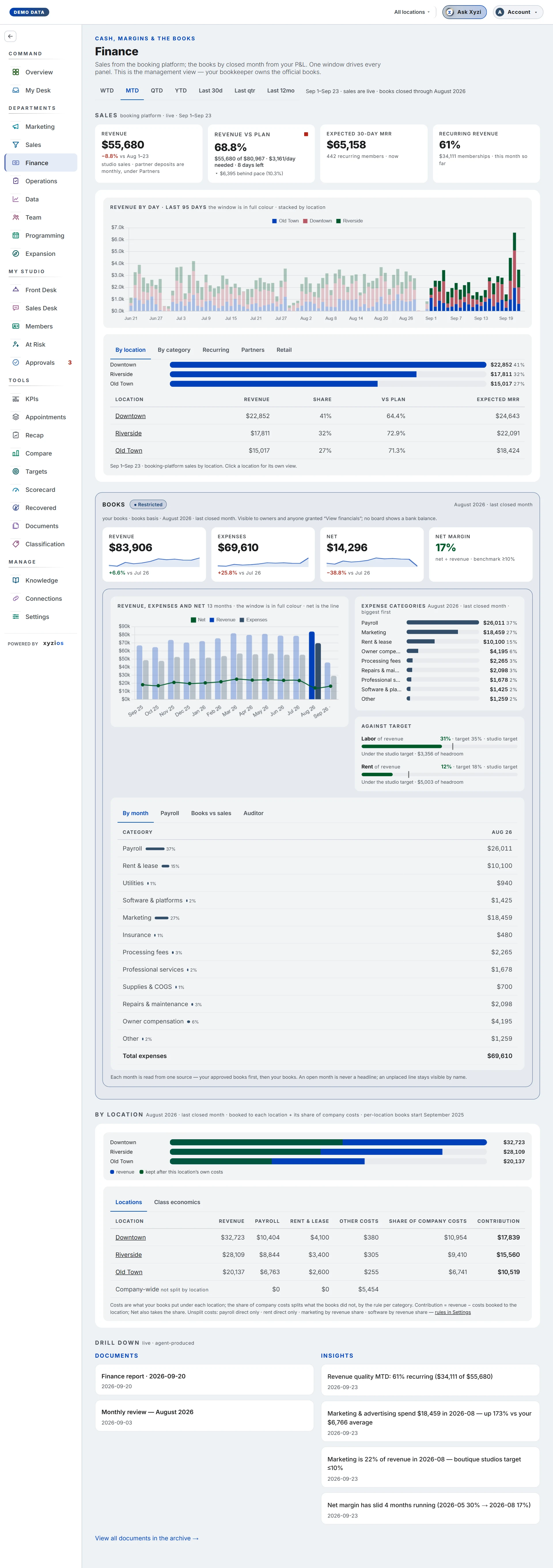 The Finance in Xyzios on All locations, desktop size, light theme, showing the Demo Studio