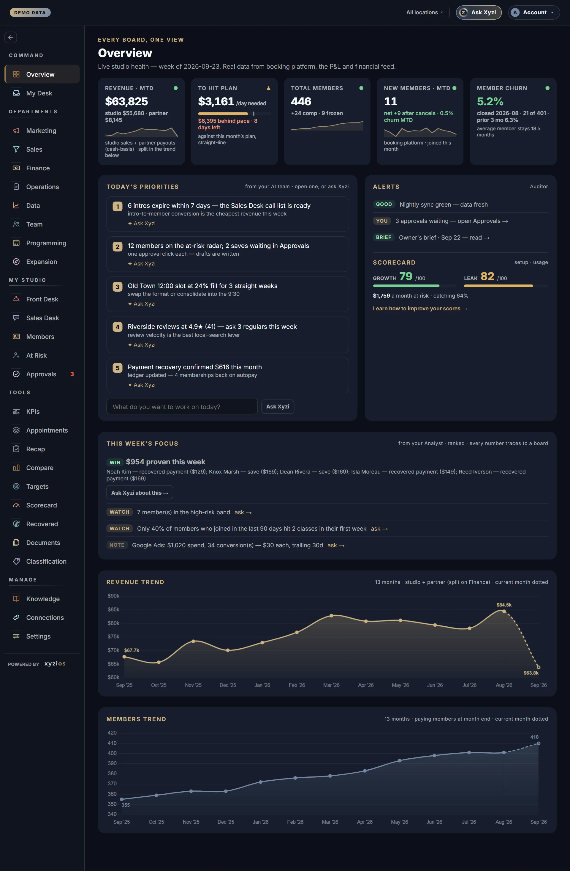The Overview in Xyzios on All locations, desktop size, dark theme, showing the Demo Studio