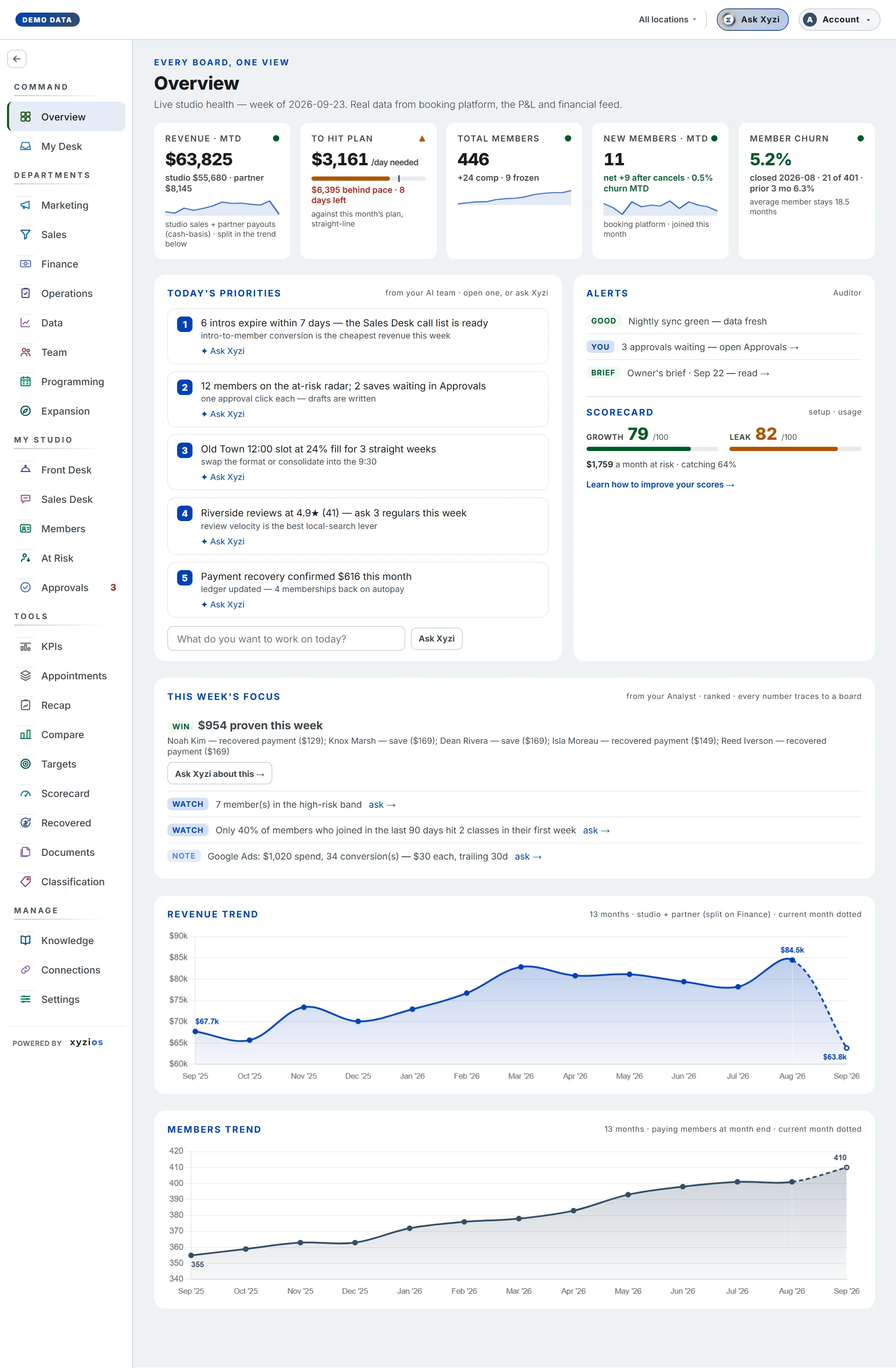 The Overview in Xyzios on All locations, desktop size, light theme, showing the Demo Studio