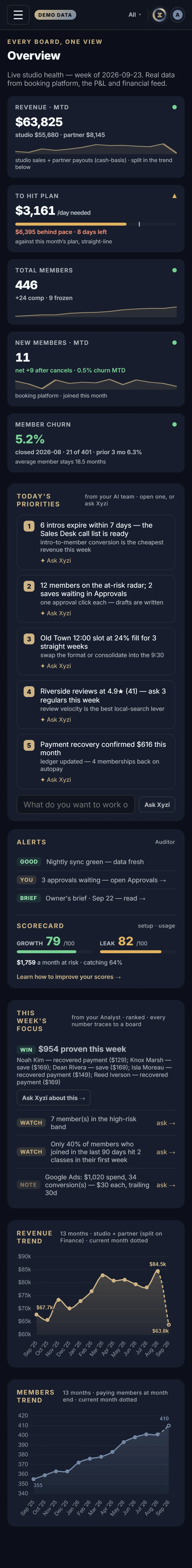 The Overview in Xyzios on All locations, phone size, dark theme, showing the Demo Studio