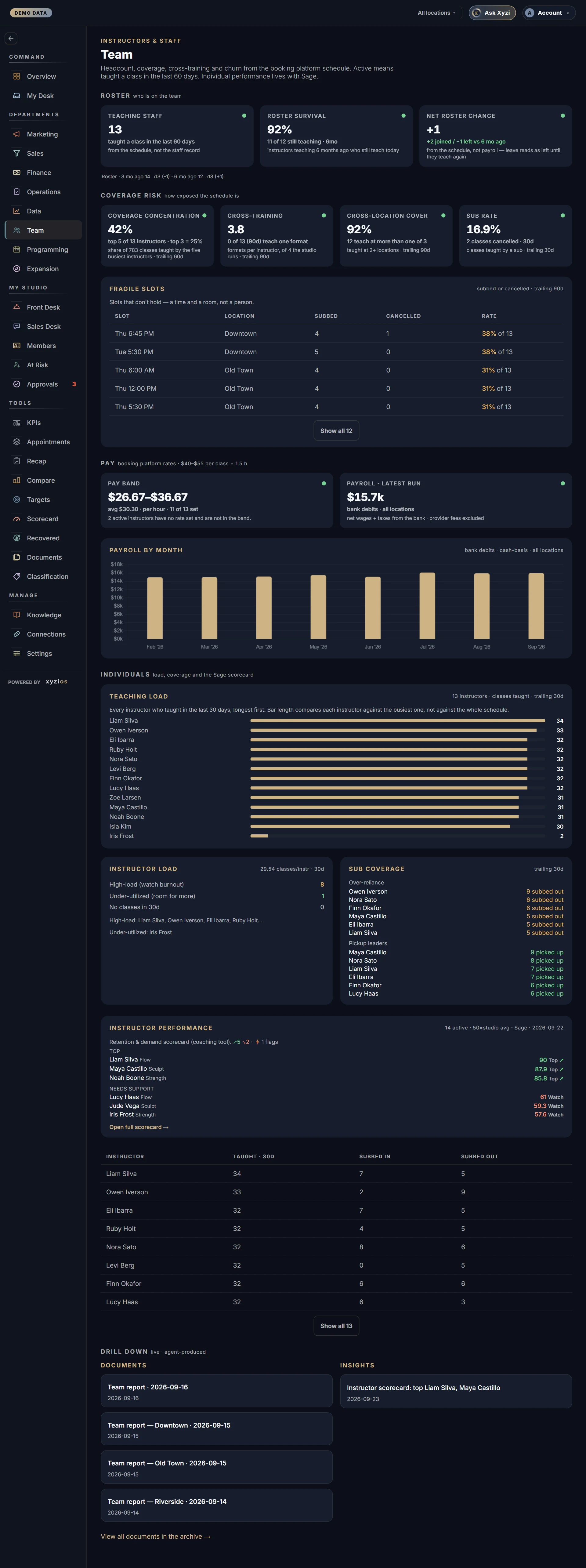 The Team in Xyzios on All locations, desktop size, dark theme, showing the Demo Studio