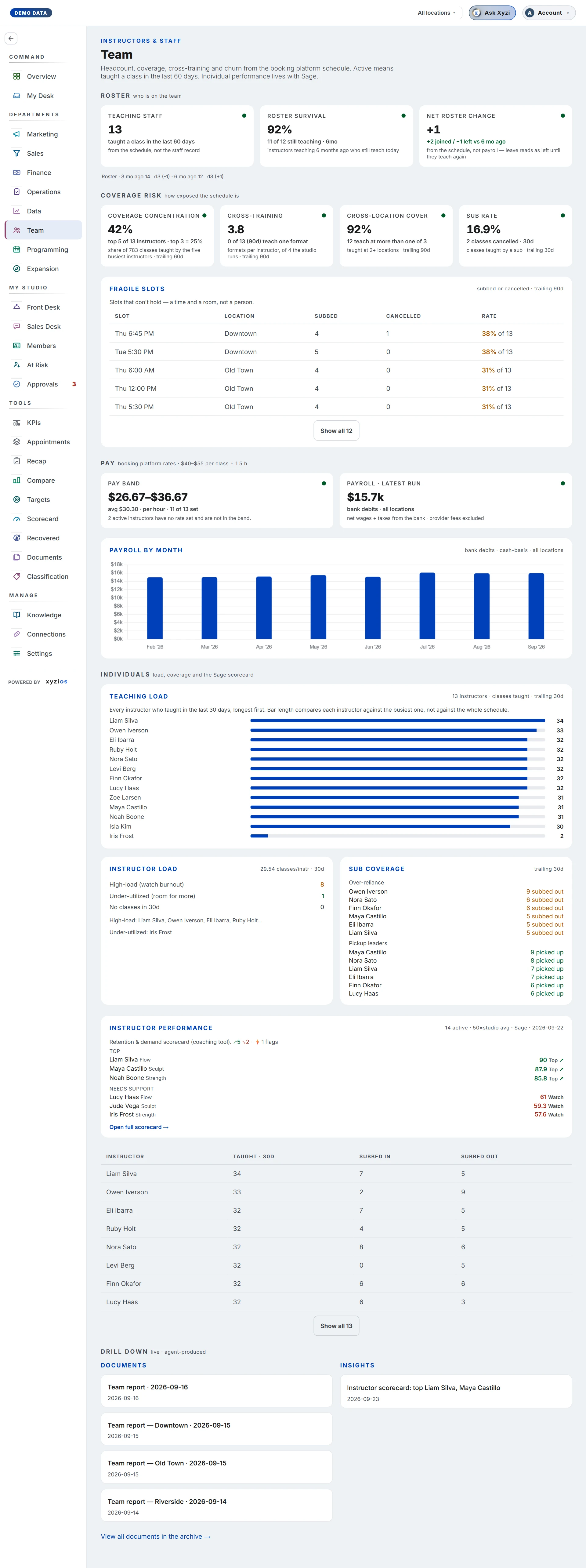 The Team in Xyzios on All locations, desktop size, light theme, showing the Demo Studio
