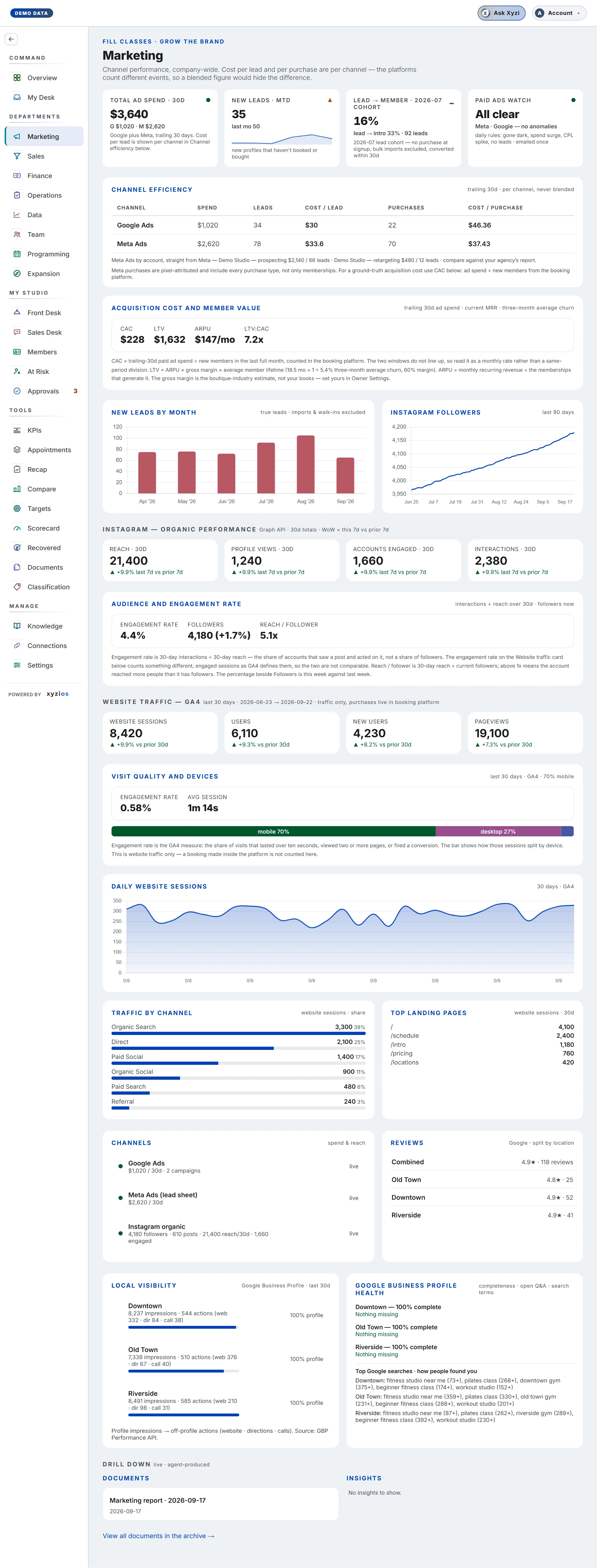 The Marketing in Xyzios on All locations, desktop size, light theme, showing the Demo Studio