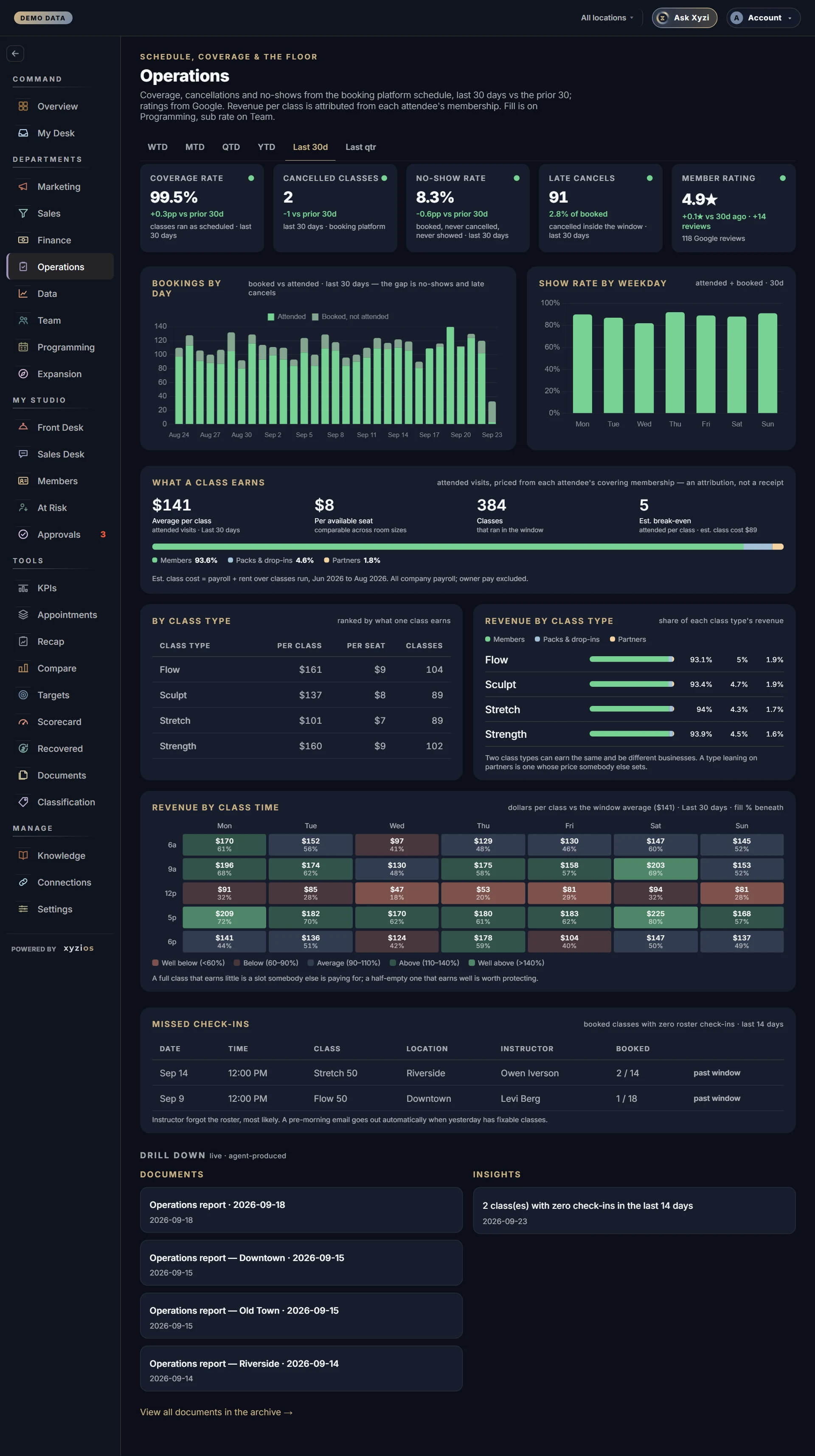 The Operations in Xyzios on All locations, desktop size, dark theme, showing the Demo Studio