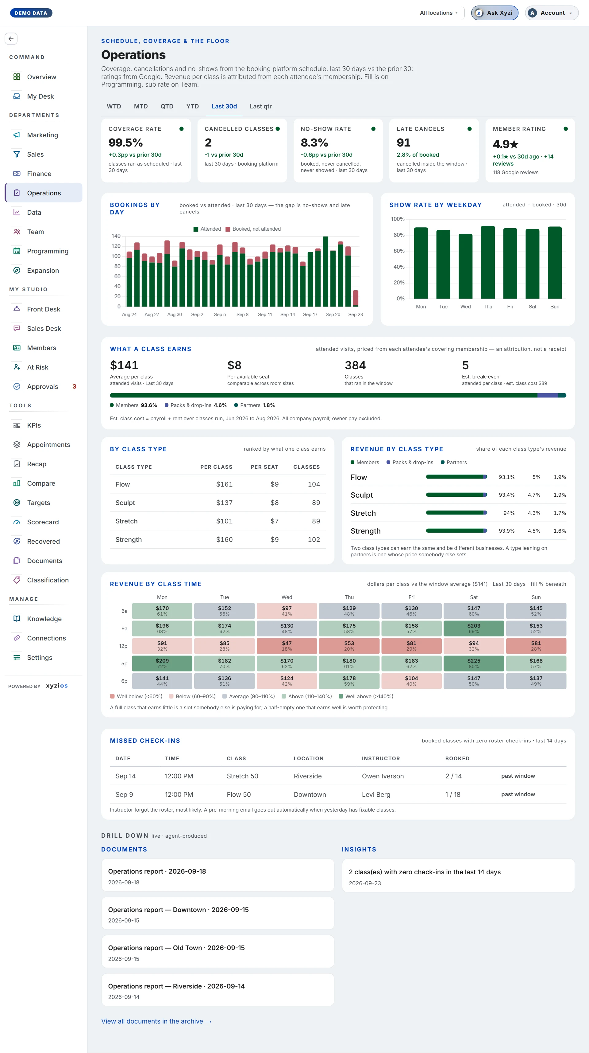 The Operations in Xyzios on All locations, desktop size, light theme, showing the Demo Studio