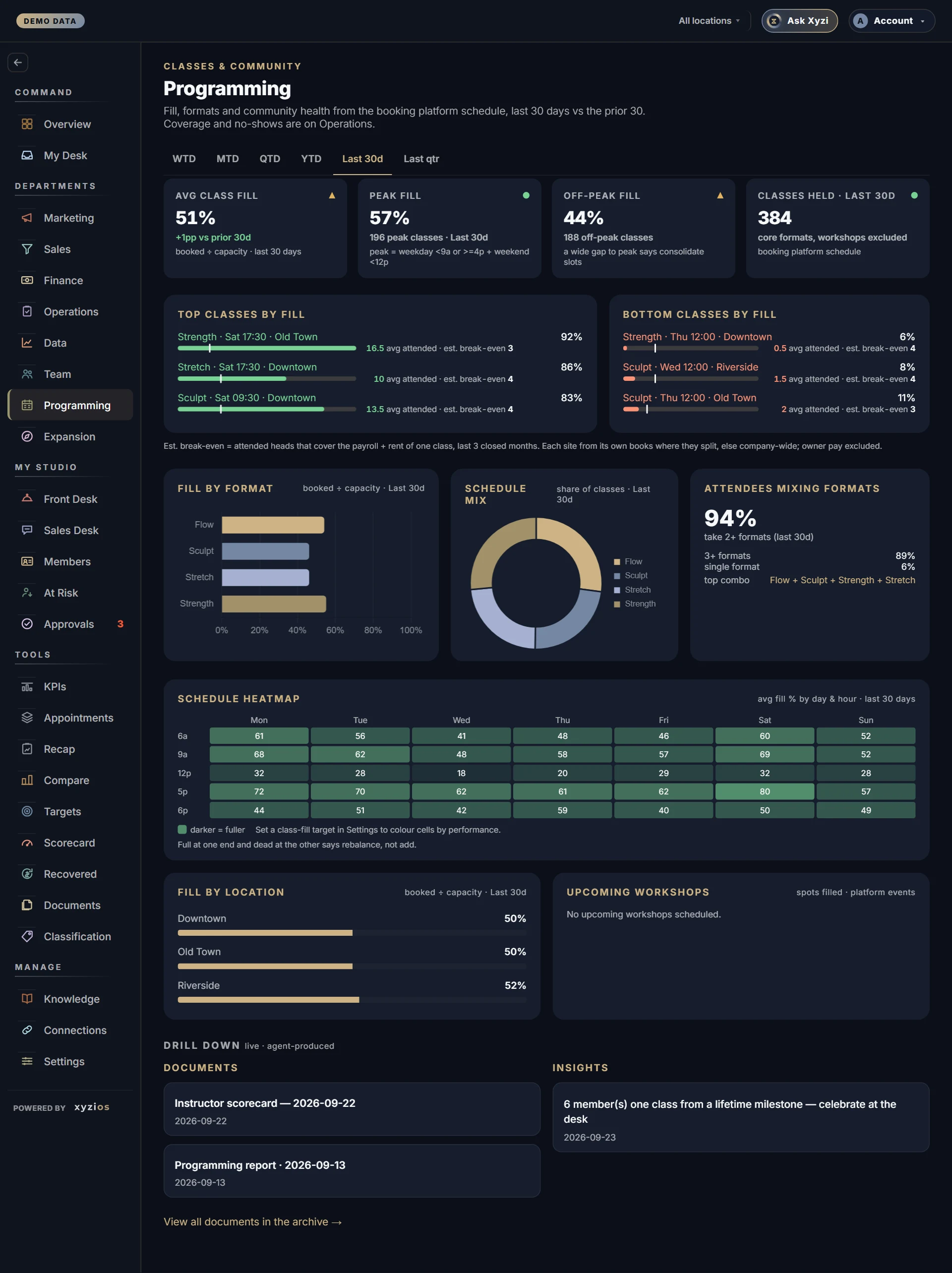 The Programming in Xyzios on All locations, desktop size, dark theme, showing the Demo Studio