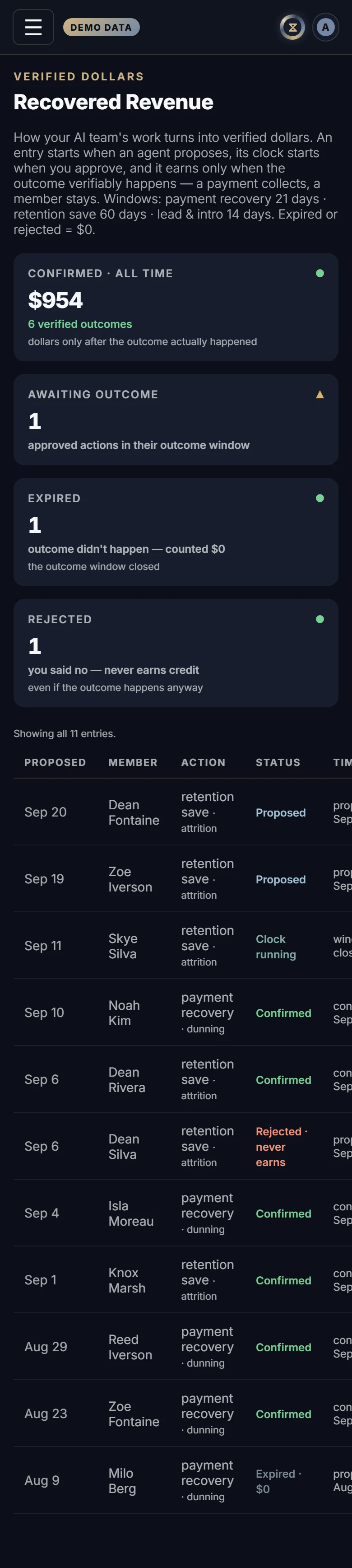 The Recovered Revenue in Xyzios on All locations, phone size, dark theme, showing the Demo Studio