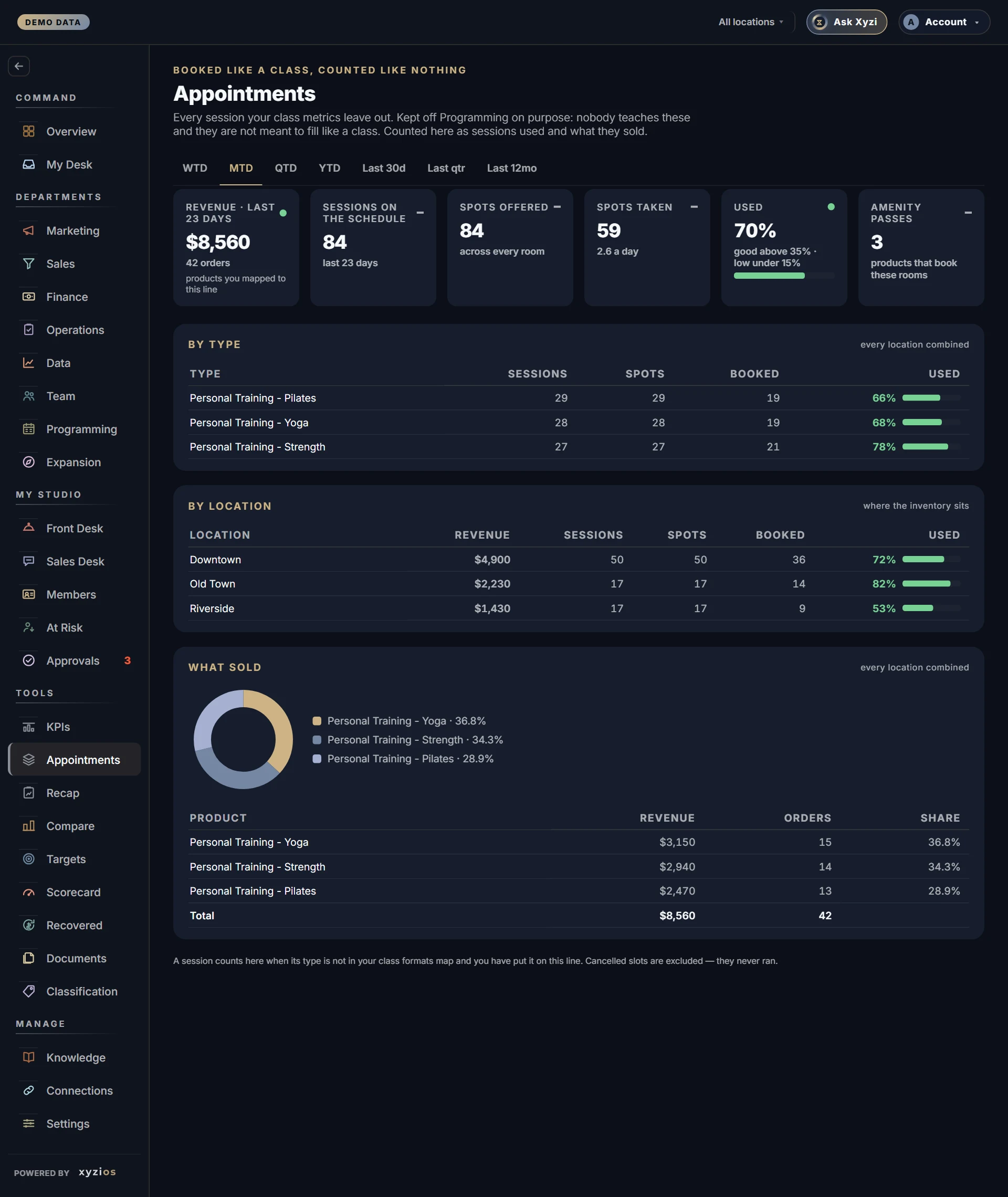 The Custom Board in Xyzios on All locations, desktop size, dark theme, showing the Demo Studio