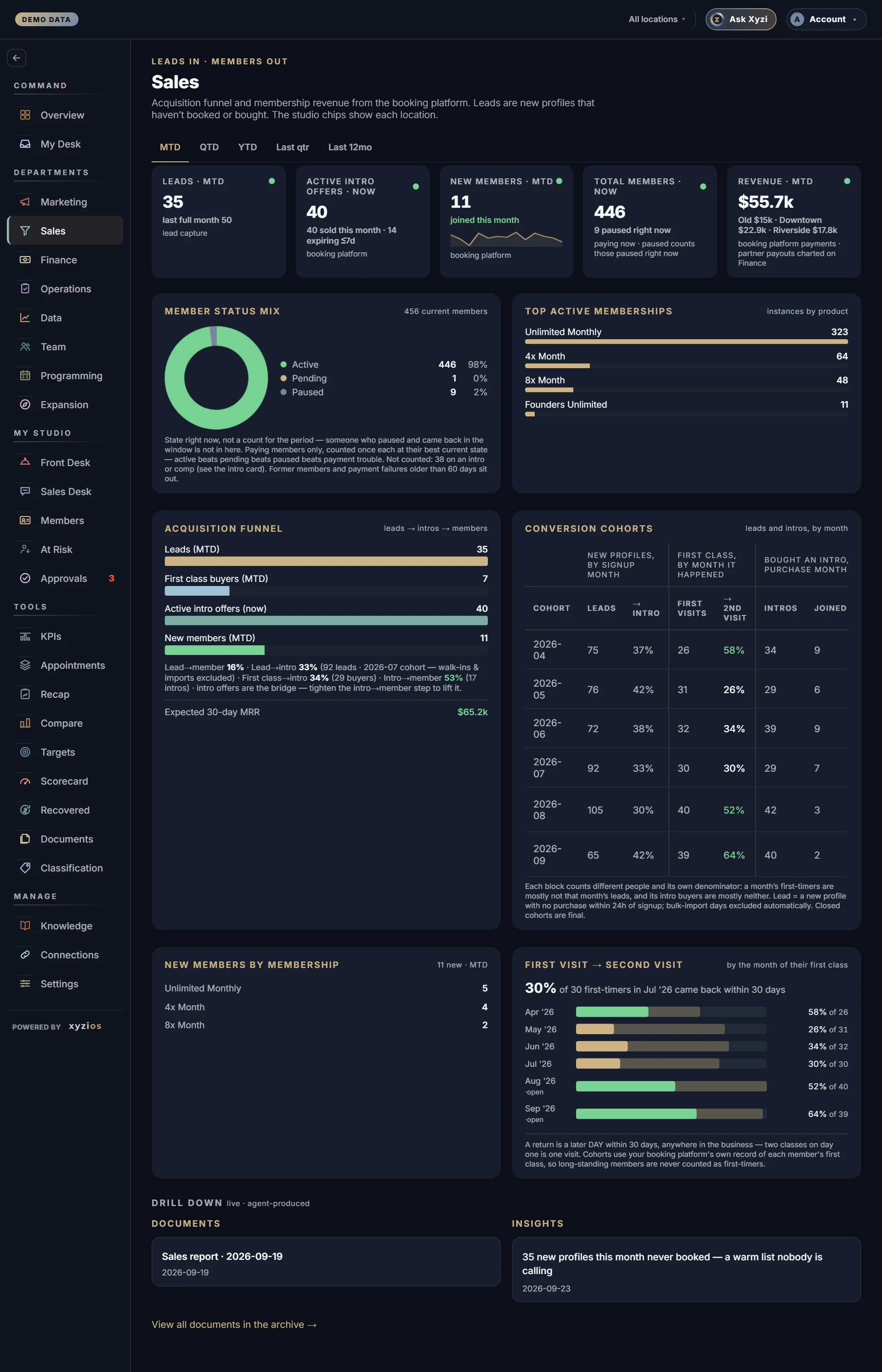 The Sales in Xyzios on All locations, desktop size, dark theme, showing the Demo Studio