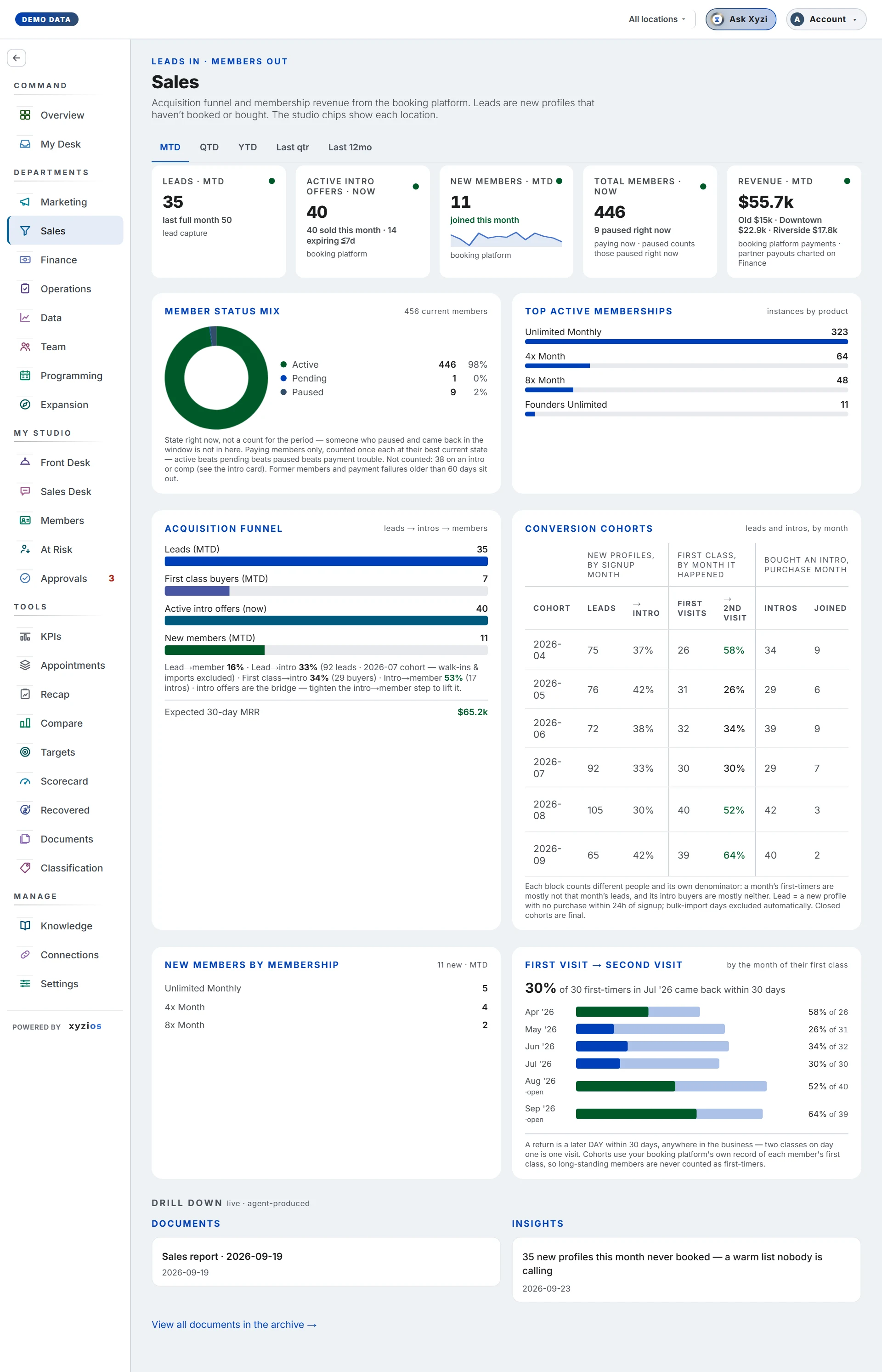 The Sales in Xyzios on All locations, desktop size, light theme, showing the Demo Studio