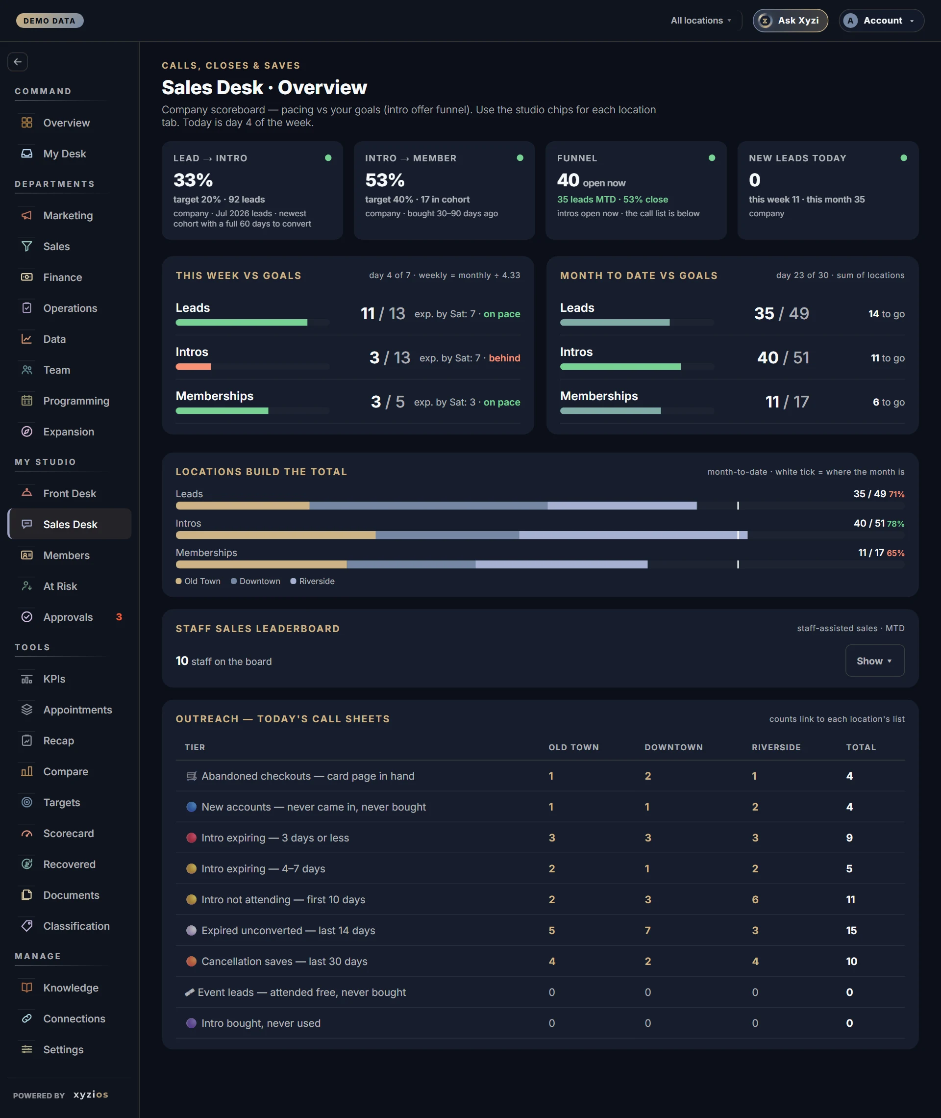 The Sales Desk in Xyzios on All locations, desktop size, dark theme, showing the Demo Studio