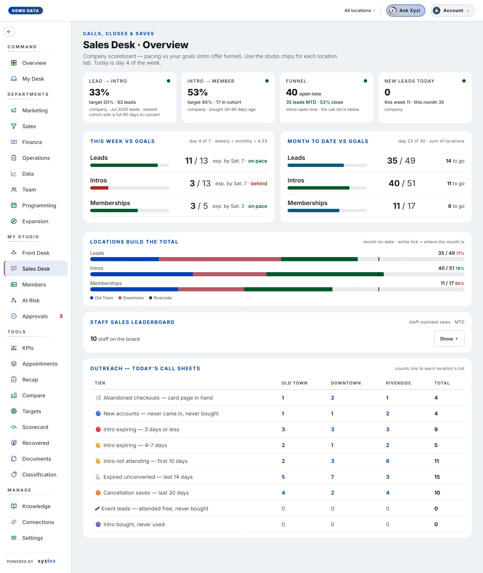 The Sales Desk in Xyzios on All locations, desktop size, light theme, showing the Demo Studio