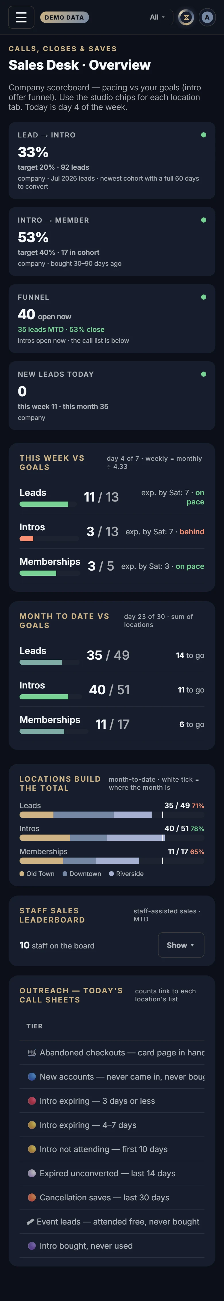 The Sales Desk in Xyzios on All locations, phone size, dark theme, showing the Demo Studio