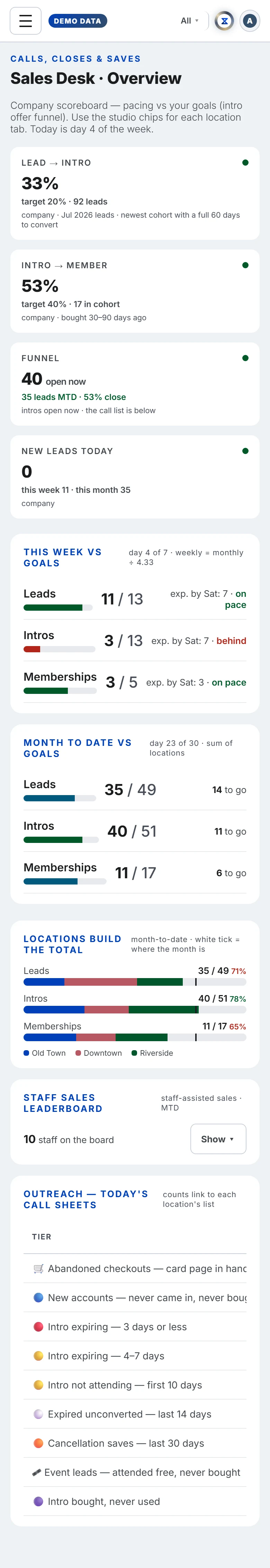 The Sales Desk in Xyzios on All locations, phone size, light theme, showing the Demo Studio