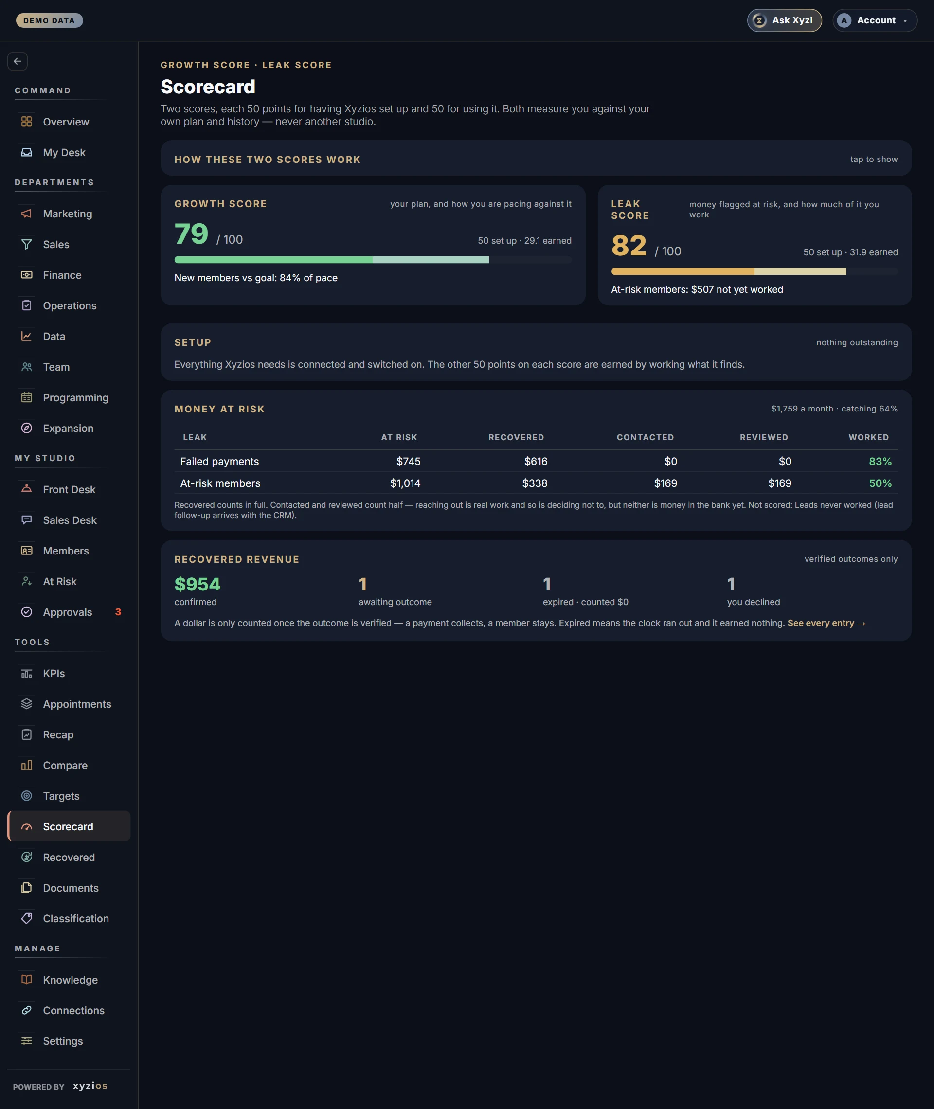 The Scorecard in Xyzios on All locations, desktop size, dark theme, showing the Demo Studio