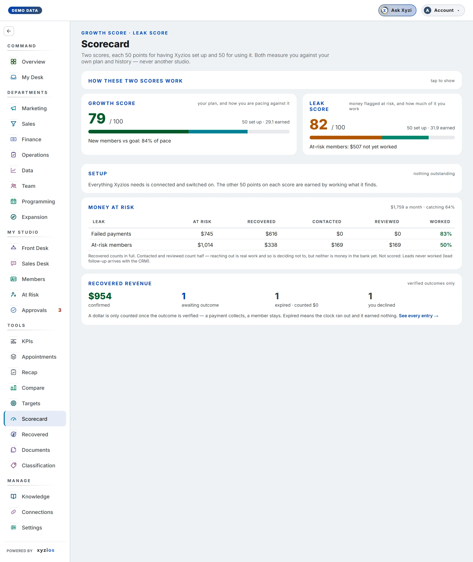 The Scorecard in Xyzios on All locations, desktop size, light theme, showing the Demo Studio