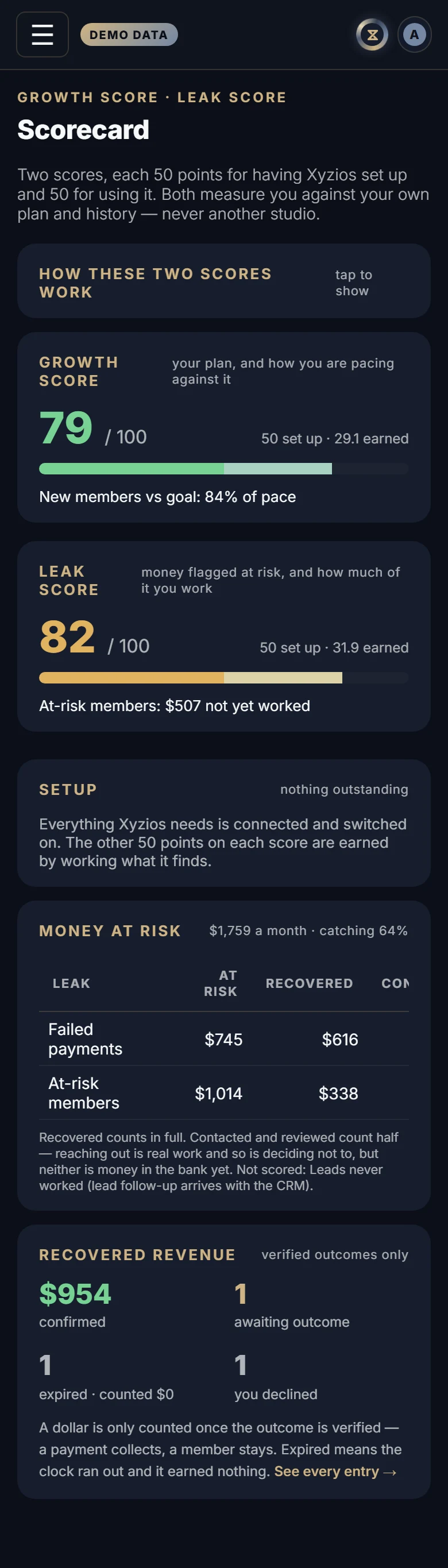The Scorecard in Xyzios on All locations, phone size, dark theme, showing the Demo Studio
