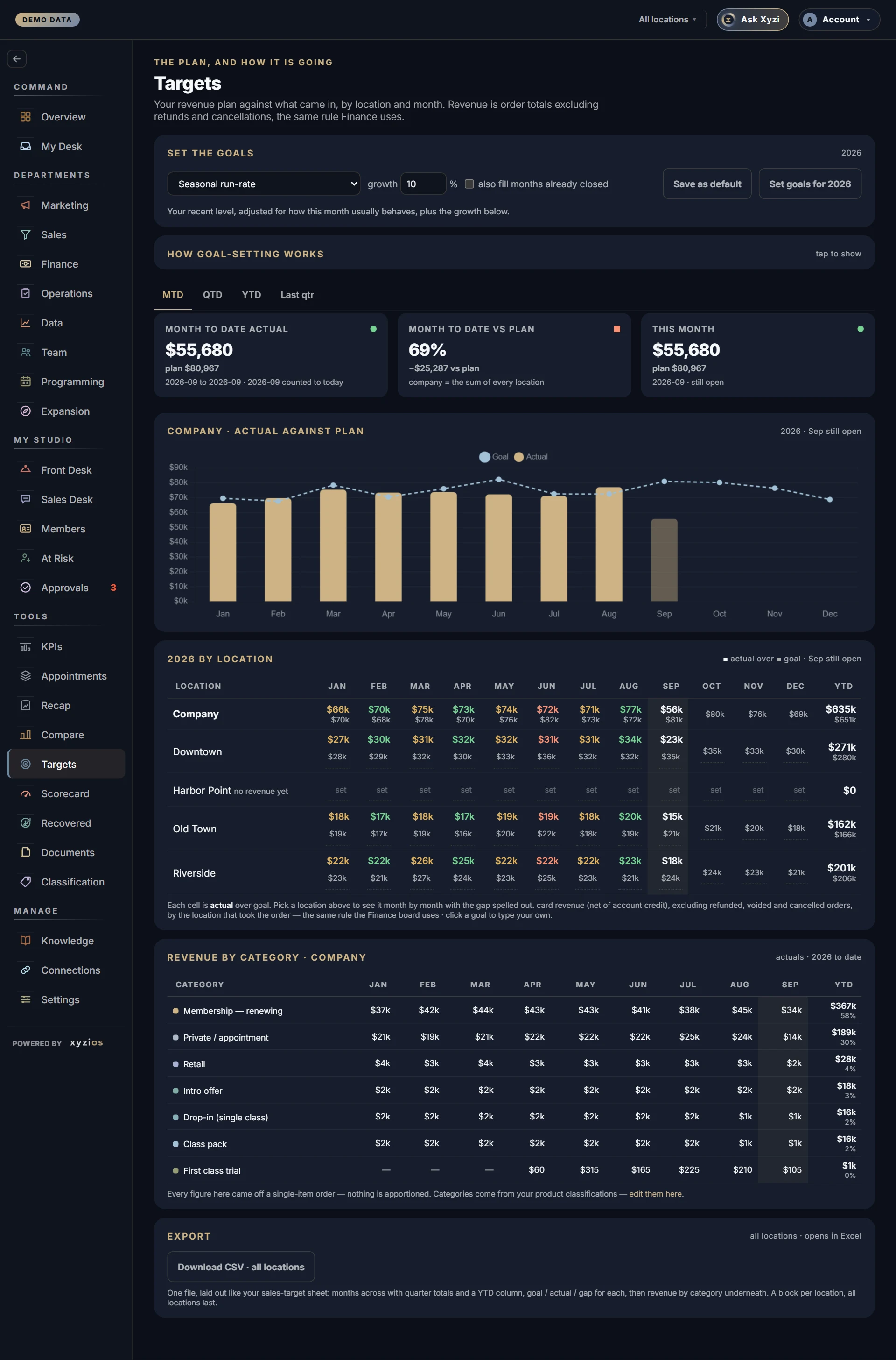 The Targets in Xyzios on All locations, desktop size, dark theme, showing the Demo Studio